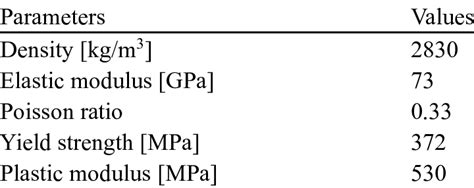 mechanical properties of 2024 aluminum